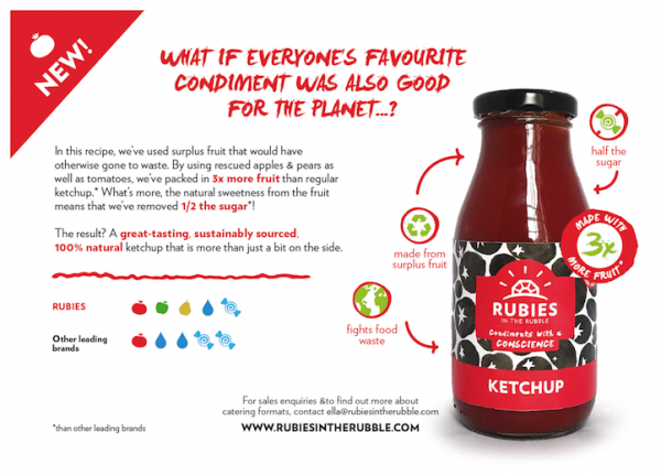 Condiments With A Conscience: Delicious Ketchup, Mayo and Relishes From Fruit and Veg Headed to Landfill